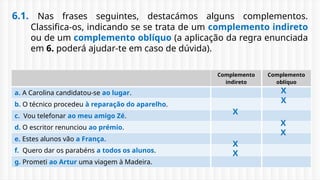 6.1. Nas frases seguintes, destacámos alguns complementos.
Classifica-os, indicando se se trata de um complemento indireto
ou de um complemento oblíquo (a aplicação da regra enunciada
em 6. poderá ajudar-te em caso de dúvida).
Complemento
indireto
Complemento
oblíquo
a. A Carolina candidatou-se ao lugar.
b. O técnico procedeu à reparação do aparelho.
c. Vou telefonar ao meu amigo Zé.
d. O escritor renunciou ao prémio.
e. Estes alunos vão a França.
f. Quero dar os parabéns a todos os alunos.
g. Prometi ao Artur uma viagem à Madeira.
X
X
X
X
X
X
X
 