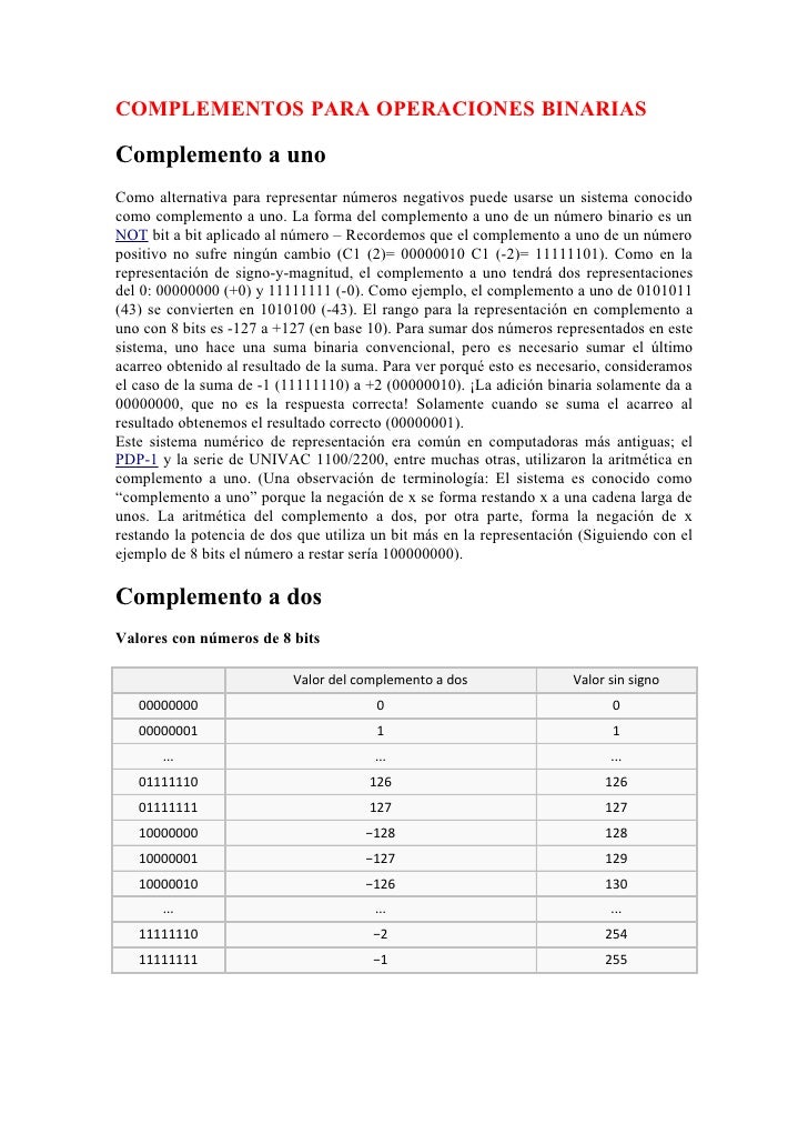 Practicar el sitio web de comercio binario