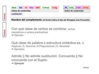 Complementos Verbales | PPT