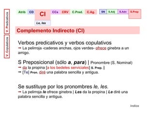 Complementos Verbales | PPT
