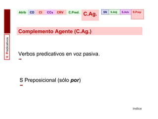 Complementos Verbales | PPT