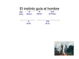 El instinto guía al hombre
 Det.      N         N              C.D
(Art.)   (Sust.)   (Verb.)       (S.Prep.)



           S                  P.N
         (S.N.)              (S.V.)
 