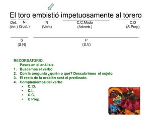 El toro embistió impetuosamente al torero
 Det.    N         N                C.C.Modo                 C.D
(Art.) (Sust.)   (Verb)             (Adverb.)              (S.Prep)


       S                                 P
     (S.N)                             (S.V)



  RECORDATORIO.
     Pasos en el análisis
  1. Buscamos el verbo
  2. Con la pregunta ¿quién o qué? Descubrimos el sujeto
  3. El resto de la oración será el predicado.
  4. Complementos del verbo
      • C. D.
      • C.I.
      • C.C.
      • C Prep.
 