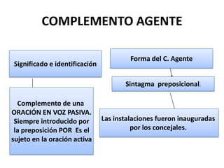 COMPLEMENTO AGENTE

                                        Forma del C. Agente
Significado e identificación

            ...