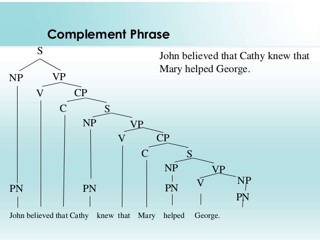 Complement Phrase Complement Phrase