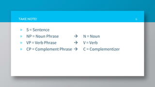 Complement Phrase | PPT