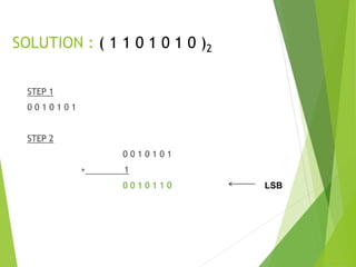 SOLUTION : ( 1 1 0 1 0 1 0 )2
STEP 1
0 0 1 0 1 0 1
STEP 2
0 0 1 0 1 0 1
+ 1
0 0 1 0 1 1 0 LSB
 