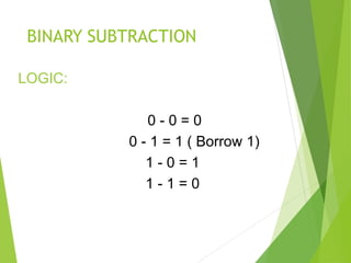 BINARY SUBTRACTION
LOGIC:
0 - 0 = 0
0 - 1 = 1 ( Borrow 1)
1 - 0 = 1
1 - 1 = 0
 