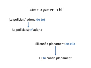 Substituit per: en o hi

La policia s’ adona de tot

  La policia se n’adona



                  Ell confia plenament en ella



                     Ell hi confia plenament
 