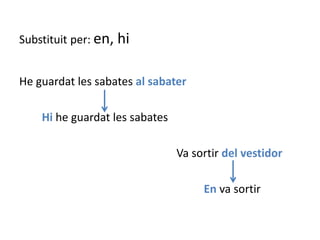 Substituit per: en, hi


He guardat les sabates al sabater

    Hi he guardat les sabates

                                Va sortir del vestidor

                                     En va sortir
 