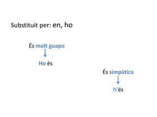Substituit per: en, ho

      És molt guapo

         Ho és
                         És simpàtica

                            N’és
 
