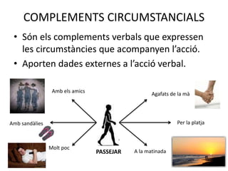 COMPLEMENTS CIRCUMSTANCIALS
• Són els complements verbals que expressen
les circumstàncies que acompanyen l’acció.
• Aporten dades externes a l’acció verbal.
PASSEJAR
Agafats de la mà
Per la platja
A la matinada
Amb sandàlies
Amb els amics
Molt poc
 