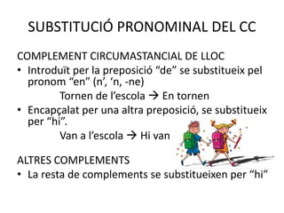 SUBSTITUCIÓ PRONOMINAL DEL CC
COMPLEMENT CIRCUMASTANCIAL DE LLOC
• Introduït per la preposició “de” se substitueix pel
pronom “en” (n’, ‘n, -ne)
Tornen de l’escola  En tornen
• Encapçalat per una altra preposició, se substitueix
per “hi”.
Van a l’escola  Hi van
ALTRES COMPLEMENTS
• La resta de complements se substitueixen per “hi”
 