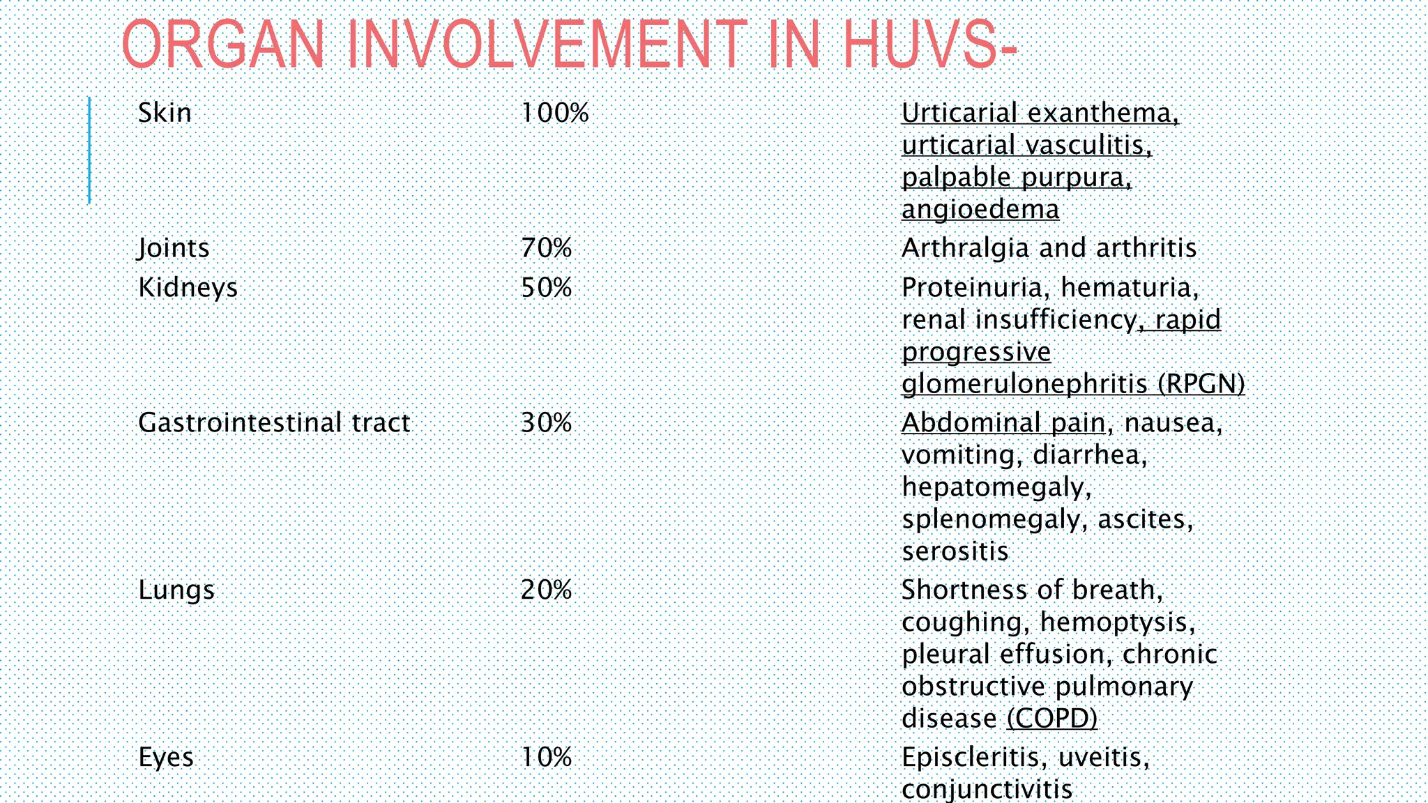 ORGAN INVOLVEMENT IN HUVS-
Skin 100% Urticarial exanthema,
urticarial vasculitis,
palpable purpura,
angioedema
Joints 70% Arthralgia and arthritis
Kidneys 50% Proteinuria, hematuria,
renal insufficiency, rapid
progressive
glomerulonephritis (RPGN)
Gastrointestinal tract 30% Abdominal pain, nausea,
vomiting, diarrhea,
hepatomegaly,
splenomegaly, ascites,
serositis
Lungs 20% Shortness of breath,
coughing, hemoptysis,
pleural effusion, chronic
obstructive pulmonary
disease (COPD)
Eyes 10% Episcleritis, uveitis,
conjunctivitis
 