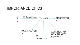 Complement system | PPTX