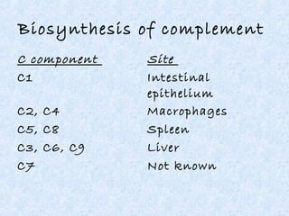 Complement Site Complement system | PPT