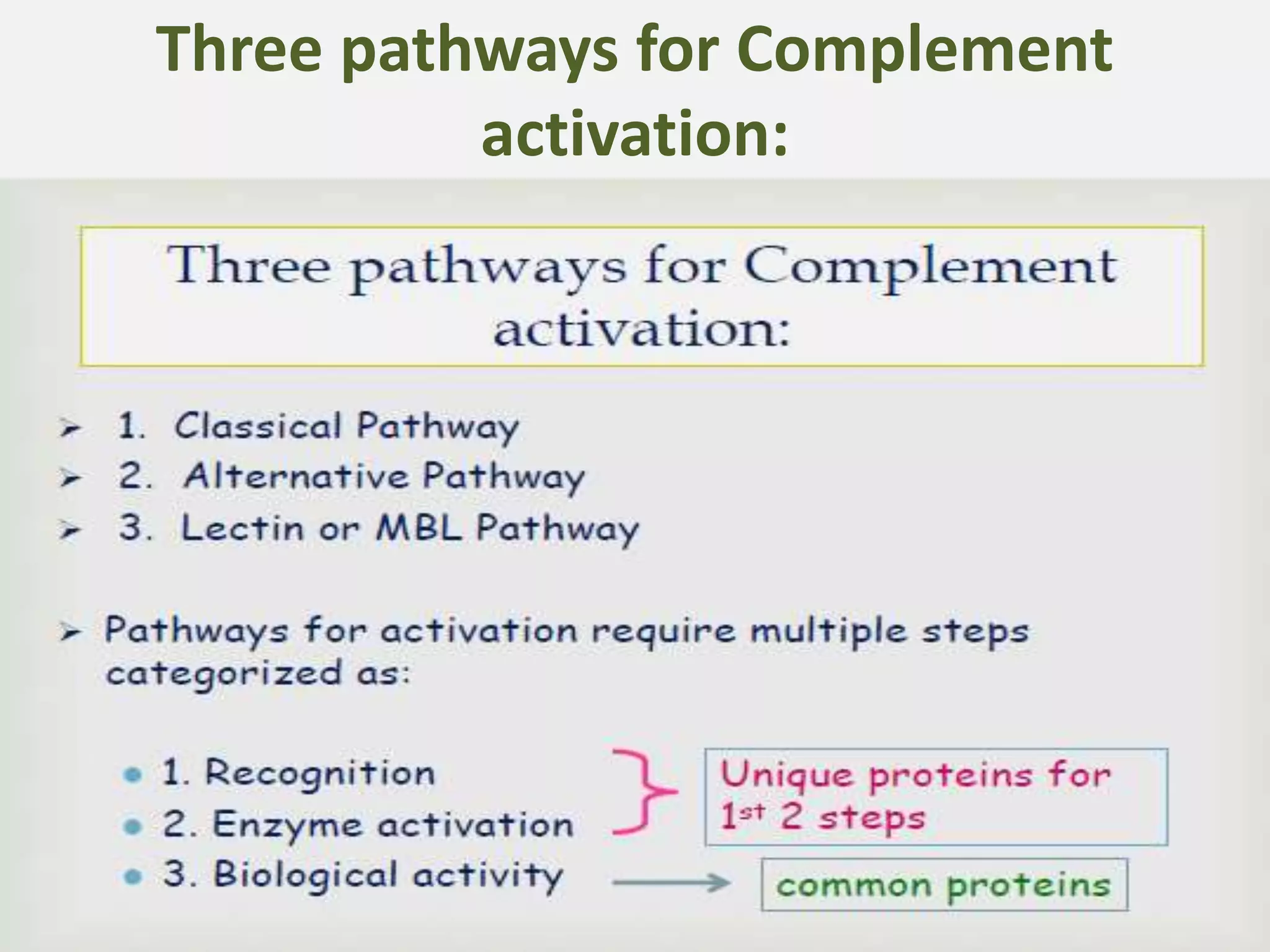 Three pathways for Complement
activation:
 