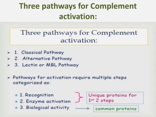 Three pathways for Complement
activation:
 
