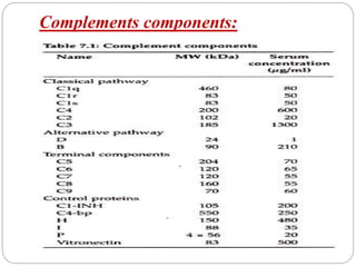 Complements components:
 