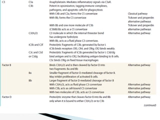 Comprehensive Overview of the Complement System in Immunity and ...
