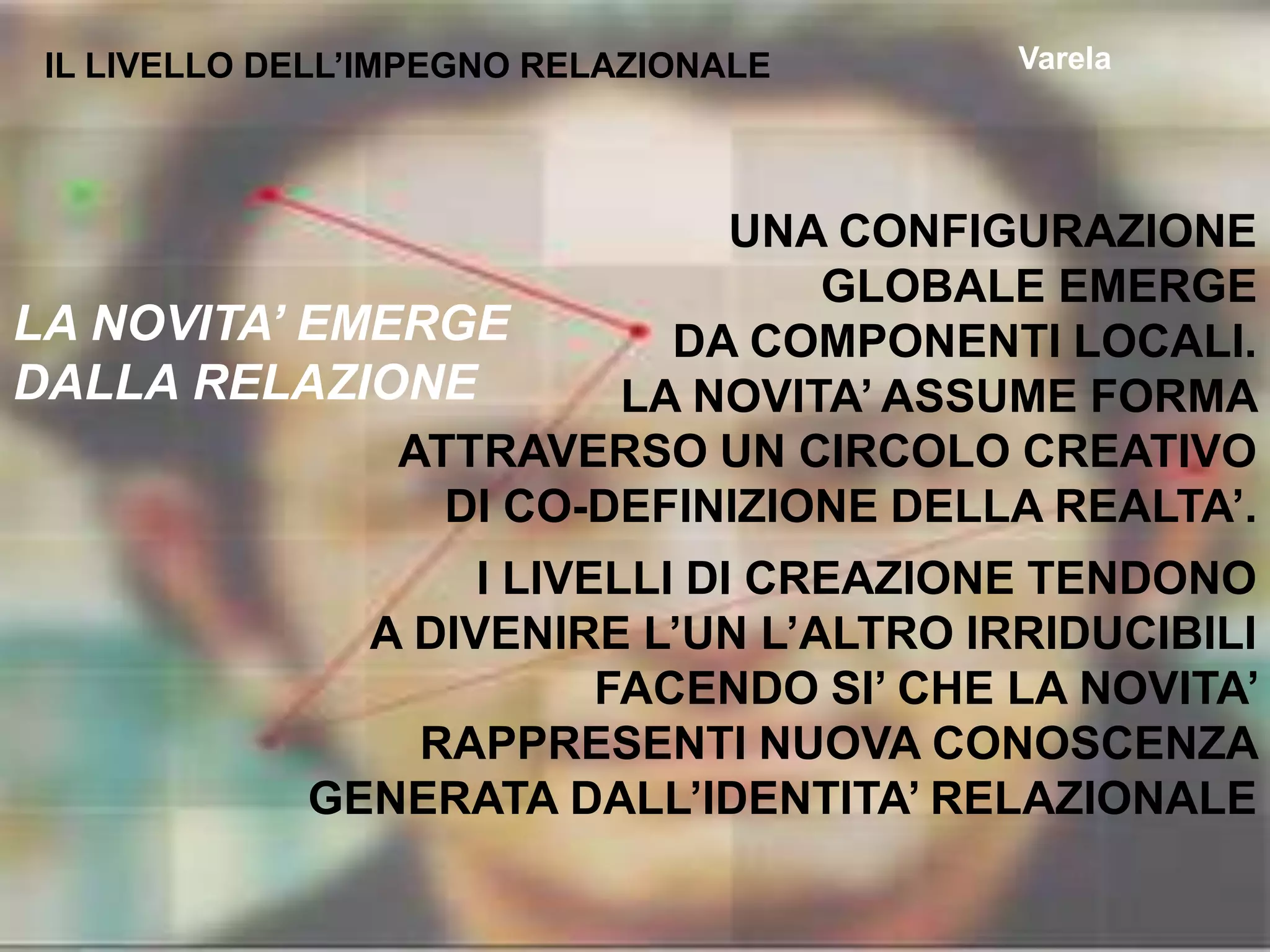 VarelaIL LIVELLO DELL’IMPEGNO RELAZIONALEUNA CONFIGURAZIONEGLOBALE EMERGEDA COMPONENTI LOCALI. LA NOVITA’ ASSUME FORMA ATTRAVERSO UN CIRCOLO CREATIVO DI CO-DEFINIZIONE DELLA REALTA’.I LIVELLI DI CREAZIONE TENDONO A DIVENIRE L’UN L’ALTRO IRRIDUCIBILI FACENDO SI’ CHE LA NOVITA’ RAPPRESENTI NUOVA CONOSCENZA GENERATA DALL’IDENTITA’ RELAZIONALE LA NOVITA’ EMERGE DALLA RELAZIONE