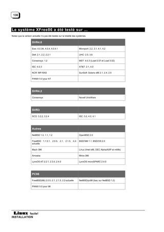 136




Le système XFree86 a été testé sur ...
Notez que la version actuelle n'a pas été testée sur la totalité des systèmes.

                     SVR4.0

                     Esix: 4.0.3A, 4.0.4, 4.0.4.1                     Microport: 2.2, 3.1, 4.1, 4.2

                     Dell: 2.1, 2.2, 2.2.1                            UHC: 2.0, 3.6

                     Consensys: 1.2                                   MST: 4.0.3 (Load 2.07 et Load 3.02)

                     ISC: 4.0.3                                       AT&T: 2.1, 4.0

                     NCR: MP-RAS                                      SunSoft: Solaris x86 2.1, 2.4, 2.5

                     PANIX 5.0 pour AT




                     SVR4.2

                     Consensys                                        Novell UnixWare




                     SVR3

                     SCO: 3.2.2, 3.2.4                                ISC: 3.0, 4.0, 4.1




                     Autres

                     NetBSD 1.0, 1.1, 1.2                             OpenBSD 2.0

                     FreeBSD 1.1.5.1, 2.0.5, 2.1, 2.1.5, 2.2-         BSD/386 1.1, BSD/OS 2.0
                     actuelle

                     Mach 386                                         Linux (Intel x86, DEC Alpha/AXP et m68k)

                     Amoeba                                           Minix-386

                     LynxOS AT 2.2.1, 2.3.0, 2.4.0                    LynxOS microSPARC 2.4.0




                     PC98

                     FreeBSD(98) 2.0.5, 2.1, 2.1.5, 2.2-actuelle      NetBSD/pc98 (bas‚ sur NetBSD 1.2)

                     PANIX 5.0 pour 98




           facile!
INSTALLATION
 