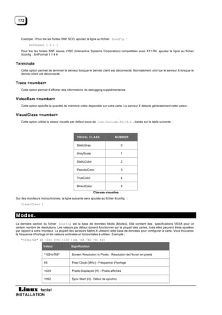 172



   Exemple : Pour lire les fontes SNF SCO, ajoutez la ligne au fichier Xconfig :
         SnfFormat 1 0 1 1

   Pour lire les fontes SNF issues d’ISC (Interactive Systems Corporation) compatibles avec X11.R4, ajoutez la ligne au fichier
   Xconfig : SnfFormat 1 1 4 4


Terminate
   Cette option permet de terminer le serveur lorsque le dernier client est déconnecté. Normalement xinit tue le serveur X lorsque le
   dernier client est déconnecté.


Trace <number>
   Cette option permet d’afficher des informations de debugging supplémentaires.


VideoRam <number>
   Cette option spécifie la quantité de mémoire vidéo disponible sur votre carte. Le serveur X détecte généralement cette valeur.


VisuelClass <number>
   Cette option utilise la classe visuelle par défaut issue de /usr/include/X11/X.h , basée sur la table suivante :




                                             VISUAL CLASS                  NUMBER

                                             StaticGray                        0

                                             GrayScale                         1

                                             StaticColor                       2

                                             PseudoColor                       3

                                             TrueColor                         4

                                             DirectColor                       5

                                                           Classes visuelles

Sur des moniteurs monochromes, la ligne suivante sera ajoutée au fichier Xconfig :
   VisualClass 1



Modes.
La dernière section du fichier Xconfig est la base de données Mode (Modes). Elle contient des spécifications VESA pour un
certain nombre de résolutions. Les valeurs par défaut doivent fonctionner sur la plupart des cartes, mais elles peuvent êtres ajustées
par rapport à votre moniteur. La plupart des serveurs Metro-X utilisent cette base de données pour configurer la carte. Vous trouverez
la fréquence d'horloge et les valeurs verticales et horizontales à utiliser. Exemple :
   "1024x768" 65 1024 1092 1220 1344 768 786 791 810

                    Valeur               Signification

                     "1024x768"           Screen Resolution in Pixels - Résolution de l'écran en pixels

                     65                   Pixel Clock (MHz) - Fréquence d'horloge

                     1024                 Pixels Displayed (H) - Pixels affichés

                     1092                 Sync Start (H) - Début de synchro


           facile!
INSTALLATION
 