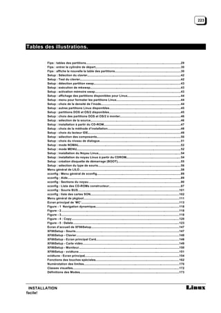 223




Tables des illustrations.

        Fips : tables des partitions......................................................................................................................29
        Fips : entrer le cylindre de départ. .........................................................................................................30
                                                             .
        Fips : affiche la nouvelle la table des partitions..................................................................................30
                                                                                     .
        Setup : Sélection du clavier.....................................................................................................................42
        Setup : Test du clavier..............................................................................................................................42
        Setup : détection partition swap.............................................................................................................43
        Setup : exécution de mkswap.................................................................................................................43
        Setup : activation mémoire swap...........................................................................................................43
        Setup : affichage des partitions disponibles pour Linux...................................................................44
        Setup : menu pour formater les partitions Linux................................................................................44
                                                                                       .
        Setup : choix de la densité de l’inode....................................................................................................44
        Setup : autres partitions Linux disponibles.........................................................................................45
        Setup : partitions DOS et OS/2 disponibles. ........................................................................................45
                                                                              .
        Setup : choix des partitions DOS et OS/2 à monter............................................................................46
        Setup : sélection de la source.................................................................................................................46
        Setup : installation à partir du CD-ROM................................................................................................47
        Setup : choix de la méthode d’installation...........................................................................................48
                                                                            .
        Setup : choix du lecteur IDE....................................................................................................................49
        Setup : sélection des composants.........................................................................................................50
        Setup : choix du niveau de dialogue.....................................................................................................51
        Setup : mode NOMAL...............................................................................................................................52
        Setup : mode MENU..................................................................................................................................52
        Setup : installation du Noyau Linux.......................................................................................................54
        Setup : installation du noyau Linux à partir du CDROM....................................................................54
                                                                                                   .
        Setup : création disquette de démarrage (BOOT)...............................................................................55
        Setup : sélection du type de souris.......................................................................................................56
        Menu général de LILO..............................................................................................................................58
        xconfig : Menu général de xconfig.........................................................................................................89
        xconfig : Aide.............................................................................................................................................89
        xconfig : Sections du noyau...................................................................................................................90
        xconfig : Liste des CD-ROMs constructeur..........................................................................................97
        xconfig : Souris BUS..............................................................................................................................101
        xconfig : liste des cartes SON...............................................................................................................102
        Menu général de pkgtool.......................................................................................................................111
        Ecran principal de ‘MC’..........................................................................................................................113
        Figure - 1 Navigation dynamique                     .........................................................................................................118
        Figure - 2...................................................................................................................................................118
        Figure - 3...................................................................................................................................................118
        Figure - 4 : Copy......................................................................................................................................120
        Figure - 5 : Delete....................................................................................................................................123
        Ecran d’accueil de XF86Setup..............................................................................................................147
        XF86Setup - Souris.................................................................................................................................147
        XF86Setup - Clavier................................................................................................................................148
        XF86Setup - Ecran principal Card........................................................................................................148
        XF86Setup - Carte vidéo........................................................................................................................149
        XF86Setup - Moniteur.............................................................................................................................150
        XF86Setup - xvidtune.............................................................................................................................151
        xvidtune - Ecran principal......................................................................................................................154
        Fonctions des touches spéciales                     .........................................................................................................162
        Numérotation des limites.......................................................................................................................170
        Classes visuelles.....................................................................................................................................172
        Définitions des Modes............................................................................................................................173




 INSTALLATION
facile!
 
