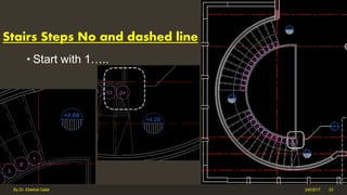 Stairs Steps No and dashed line
• Start with 1…..
2/6/2017By Dr. Ebtehal Galal 33
 