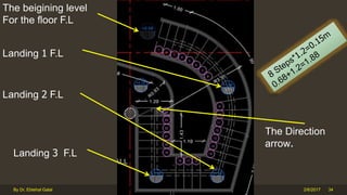 2/6/2017By Dr. Ebtehal Galal 34
The Direction
arrow.
The beigining level
For the floor F.L
Landing 1 F.L
Landing 2 F.L
Landing 3 F.L
 