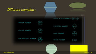 Different samples :
2/6/2017By Dr. Ebtehal Galal 40
 