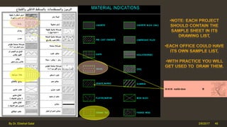 2/6/2017By Dr. Ebtehal Galal 48
 
