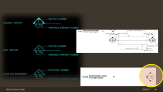 2/6/2017By Dr. Ebtehal Galal 49
 