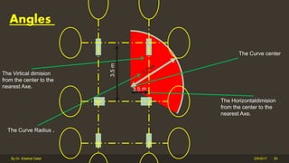 2/6/2017By Dr. Ebtehal Galal 55
Angles
The Virtical dimision
from the center to the
nearest Axe.
The Curve center
The Horizontaldimision
from the center to the
nearest Axe.
The Curve Radius .
3.5m
 