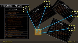 2/6/2017By Dr. Ebtehal Galal 57
 