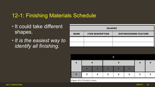 12-1: Finishing Materials Schedule
• It could take different
shapes.
• It is the easiest way to
identify all finishing.
2/6/2017By Dr. Ebtehal Galal 59
 