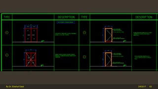 2/6/2017By Dr. Ebtehal Galal 63
 