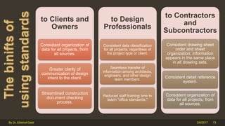 to Clients and
Owners
Consistent organization of
data for all projects, from
all sources.
Greater clarity of
communication of design
intent to the client.
Streamlined construction
document checking
process.
to Design
Professionals
Consistent data classification
for all projects, regardless of
the project type or client.
Seamless transfer of
information among architects,
engineers, and other design
team members.
Reduced staff training time to
teach "office standards."
to Contractors
and
Subcontractors
Consistent drawing sheet
order and sheet
organization; information
appears in the same place
in all drawing sets.
Consistent detail reference
system.
Consistent organization of
data for all projects, from
all sources.
2/6/2017 73By Dr. Ebtehal Galal
 