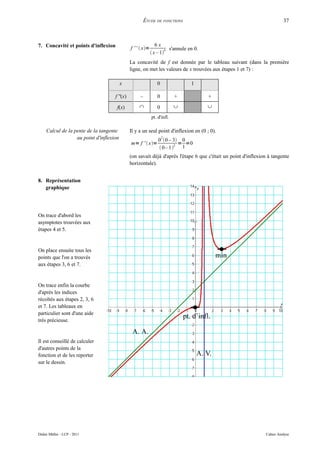 ÉTUDE DE FONCTIONS                                                37



7. Concavité et points d'inflexion                              6x
                                               f ' '  x=           4 s'annule en 0.
                                                              x – 1
                                               La concavité de f est donnée par le tableau suivant (dans la première
                                               ligne, on met les valeurs de x trouvées aux étapes 1 et 7) :

                                          x                     0                1

                                     f ''(x)        –           0          +            +

                                      f(x)          ∩           0          ∪            ∪

                                                             pt. d'infl.

     Calcul de la pente de la tangente         Il y a un seul point d'inflexion en (0 ; 0).
                   au point d'inflexion                             2
                                                                 0 0 – 3 0
                                               m= f '  x=             2 = =0
                                                                  0– 1   1
                                               (on savait déjà d'après l'étape 6 que c'était un point d'inflexion à tangente
                                               horizontale).


8. Représentation
   graphique




On trace d'abord les
asymptotes trouvées aux
étapes 4 et 5.


On place ensuite tous les
points que l'on a trouvés
aux étapes 3, 6 et 7.


On trace enfin la courbe
d'après les indices
récoltés aux étapes 2, 3, 6
et 7. Les tableaux en
particulier sont d'une aide
très précieuse.


Il est conseillé de calculer
d'autres points de la
fonction et de les reporter
sur le dessin.




Didier Müller - LCP - 2011                                                                                      Cahier Analyse
 
