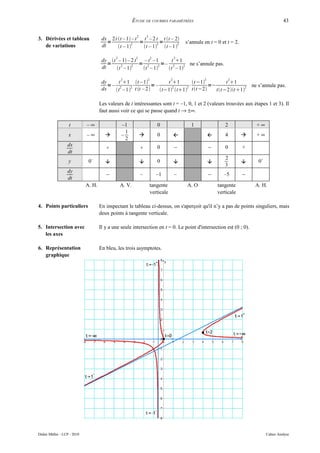 ÉTUDE DE COURBES PARAMÉTRÉES                                                          43

                                                           2       2
3. Dérivées et tableau                dx 2 t t – 1 – t   t – 2 t t t – 2
                                         =          2    =        2=       2               s’annule en t = 0 et t = 2.
   de variations                      dt     t – 1       t – 1 t – 1 

                                             2            2            2               2
                                      dy t – 1 – 2 t   – t –1       t 1
                                         =   2     2   = 2     2 =–    2   2 ne s’annule pas.
                                      dt   t – 1      t – 1     t – 1

                                                 2                 2               2                2              2
                                      dy     t 1 t – 1            t 1       t−1         t 1
                                         =– 2      2⋅          =–      2     2⋅        =−              2                     ne s’annule pas.
                                      dx   t – 1  t t – 2     t−1 t1 t t −2    tt−2 t 1

                                     Les valeurs de t intéressantes sont t = –1, 0, 1 et 2 (valeurs trouvées aux étapes 1 et 3). Il
                                     faut aussi voir ce qui se passe quand t → ±∞.

                   t         –∞                  –1                        0                 1                 2               +∞
                                                   1
                   x         –∞                 –                        0                                 4              +∞
                                                   2
                  dx                                                       0           −                −      0         +
                                        +                      +
                  dt
                                                                                                               2
                   y          0−                                         0                                                 0+
                                                                                                               3
                  dy
                                        −                      –           –1          –                −      –5        −
                  dt
                             A. H.               A. V.                 tangente             A. O            tangente          A. H.
                                                                       verticale                            verticale

4. Points particuliers               En inspectant le tableau ci-dessus, on s'aperçoit qu'il n’y a pas de points singuliers, mais
                                     deux points à tangente verticale.

5. Intersection avec                 Il y a une seule intersection en t = 0. Le point d'intersection est (0 ; 0).
   les axes

6. Représentation                    En bleu, les trois asymptotes.
   graphique




Didier Müller - LCP - 2010                                                                                                           Cahier Analyse
 