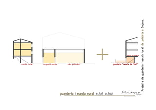 Projecte de l'Escola Nova