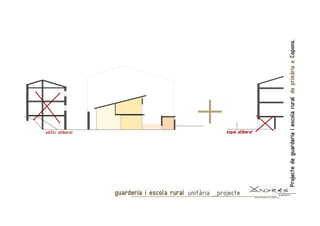 Projecte de l'Escola Nova