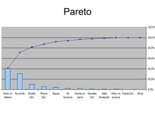 Pareto
 