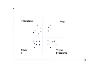 N




    Frecuente      Vital




    Trivia      Trivial
    l           Frecuente

                            Q
 