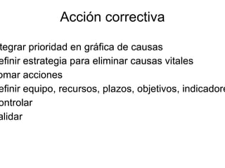 Acción correctiva

tegrar prioridad en gráfica de causas
efinir estrategia para eliminar causas vitales
omar acciones
efinir equipo, recursos, plazos, objetivos, indicadore
ontrolar
alidar
 
