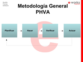 e
Quality


               Metodología General
Trainig
Software




                     PHVA


  Planificar      Hacer   Verificar   Actuar
 