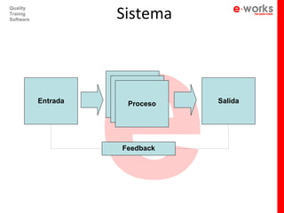 e
                     Sistema
Quality
Trainig
Software




                     Procesos
           Entrada    Procesos    Salida
                        Proceso




                      Feedback
 