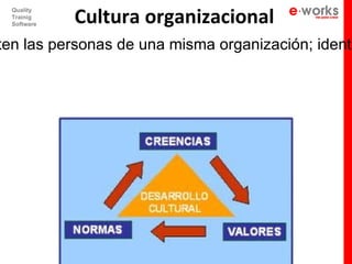 Cultura organizacional
  Quality
  Trainig
  Software


ten las personas de una misma organización; identi
 