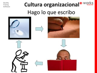 Cultura organizacional
Quality
Trainig
Software



            Hago lo que escribo
 