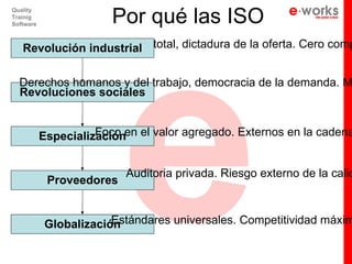 e
                        Por qué las ISO
Quality
Trainig
Software



   Revolución industrial total, dictadura de la oferta. Cero comp
               Integración


  Derechos humanos y del trabajo, democracia de la demanda. M
  Revoluciones sociales


           Especializaciónen el valor agregado. Externos en la cadena
                     Foco


                           Auditoria privada. Riesgo externo de la calid
            Proveedores


                        Estándares universales. Competitividad máxim
            Globalización
 